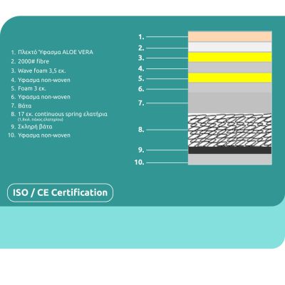 MATTRESS CONTINUOUS SPRING WITH MATTRESS PAD ALOE VERA 110X90 HM372.12 SINGLE SIDED