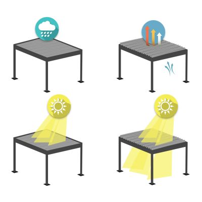 BIOCLIMATIC ALUMINUM PERGOLA DOMECIL HM6612.01 WITH IRON LOUVERS--300x400x240Hcm