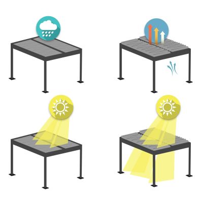 BIOCLIMATIC ALUMINUM PERGOLA PREMIUM FRANIO HM6610.01 BLACK 300x400x240Hcm.