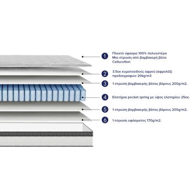 MATTRESS SINGLE SILENTIUM HM749.01 POCKET SPRINGS--WHITE 90x190x30Hcm