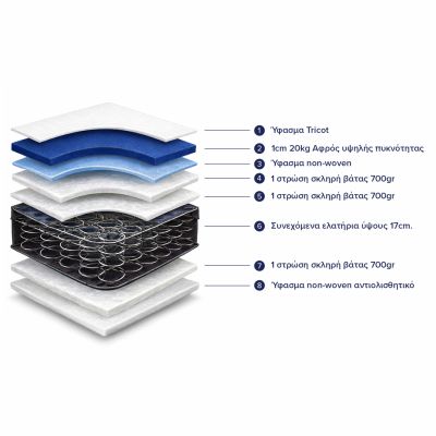 МАТРАК HM327.10 ПРУЖИНЕН 90Х200см ЕДНОЛИЦЕВ