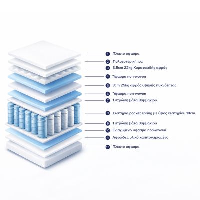 Mattress with coating 150x200 Special Pocket Spring Homemarkt (Roll Packing)