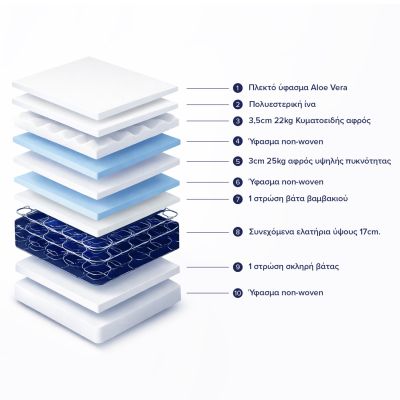 MATTRESS CONTINUOUS SPRING WITH MATTRESS PAD ALOE VERA 120X200 HM372.18 SINGLE SIDE