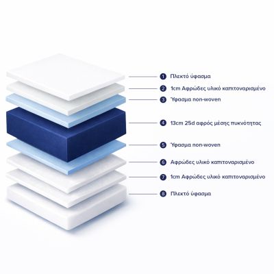 Mattress with Foam 150x200x15H-- HM374.05 (Roll Packing)