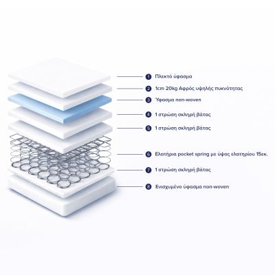 МАТРАК HM671.01 НЕПРЕКЪСНА ПРУЖИНА 90x190см. ЕДНОЛИЦЕВ