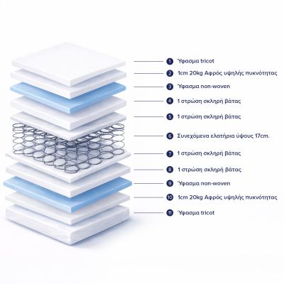 MATTRESS WITH CONTINUOUS SPRING HM669.08 DOUBLE-SIDED 120x200cm.