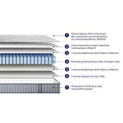 MATTRESS SEMI-DOUBLE HYPNOTTICA HM748.02 POCKET SPRINGS--WHITE (ROLL-PACKING) 120x200x25Hcm