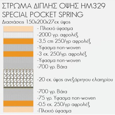 Матрак с покритие 150x200 Special Pocket Spring Homemarkt (Опаковка на руло)