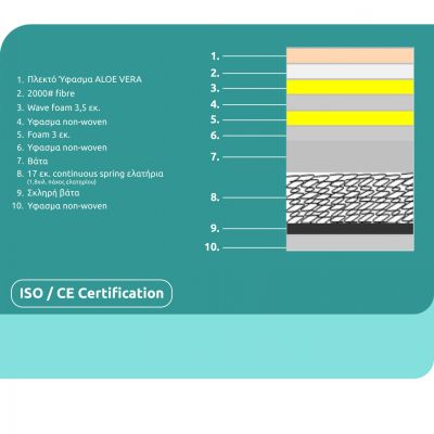 МАТРАК НЕПРЕКЪСНА ПРУЖИНА С ПОДМАТРАК 150X200 HM372.15 АЛОЕ ВЕРА ЕДНОСТРАНЕН