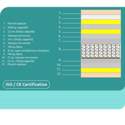 Mattress with coating 150x200 Special Pocket Spring Homemarkt (Roll Packing)